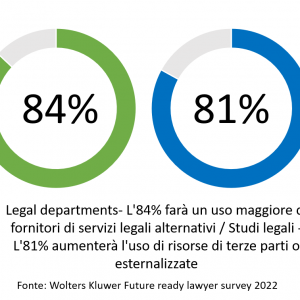 infografica Future Ready Lawyer 2022 1 300x300 9rr2NK