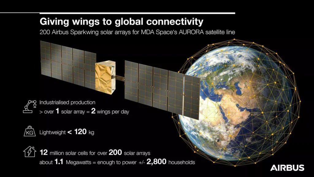 Sparkwing infographic 16x9 EN4