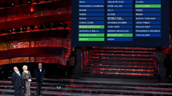 Sanremo 2025: La Classifica provvisoria della prima serata